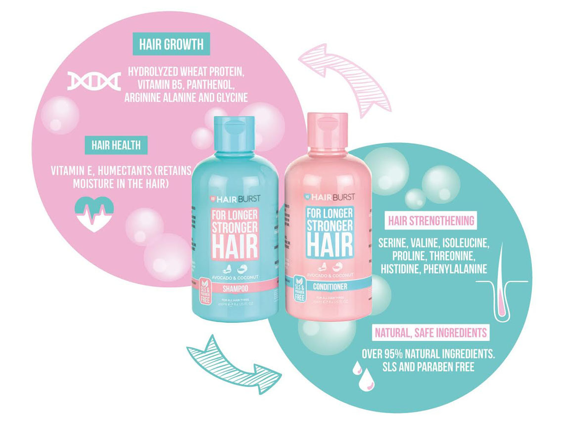 hairburst